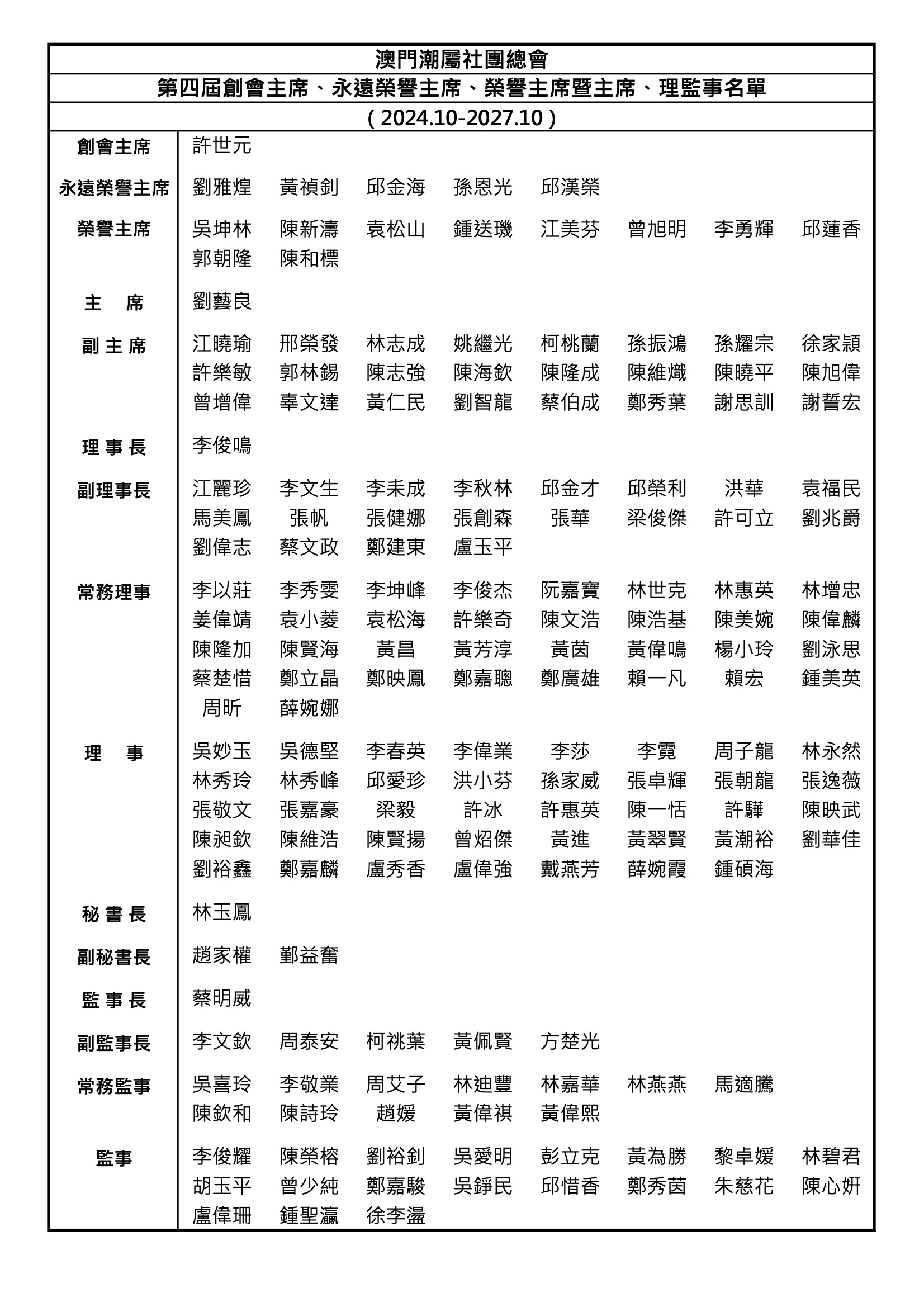 澳門潮屬社團總會 第四屆創會主席、永遠榮譽主席、榮譽主席暨主席、理監事名單
