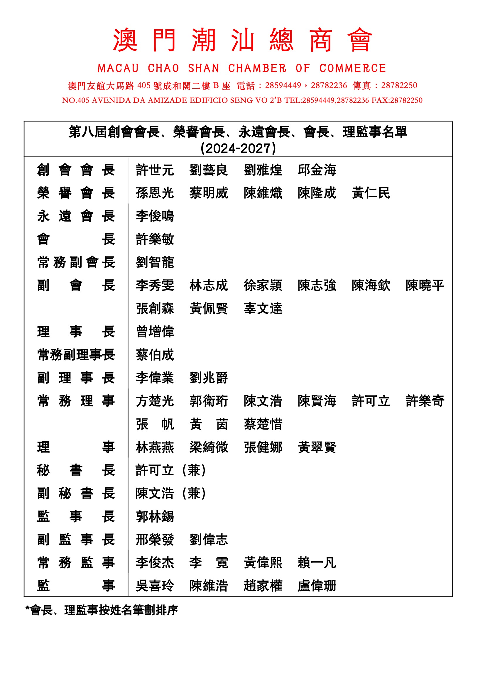 第八屆創會會長、榮譽會長、永遠會長、會長、理監事名單（2024-2027）